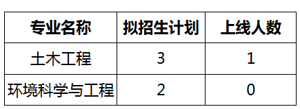 色情视频